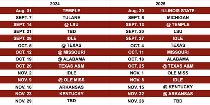 Possible Oklahoma schedules for 2024 and 2025.